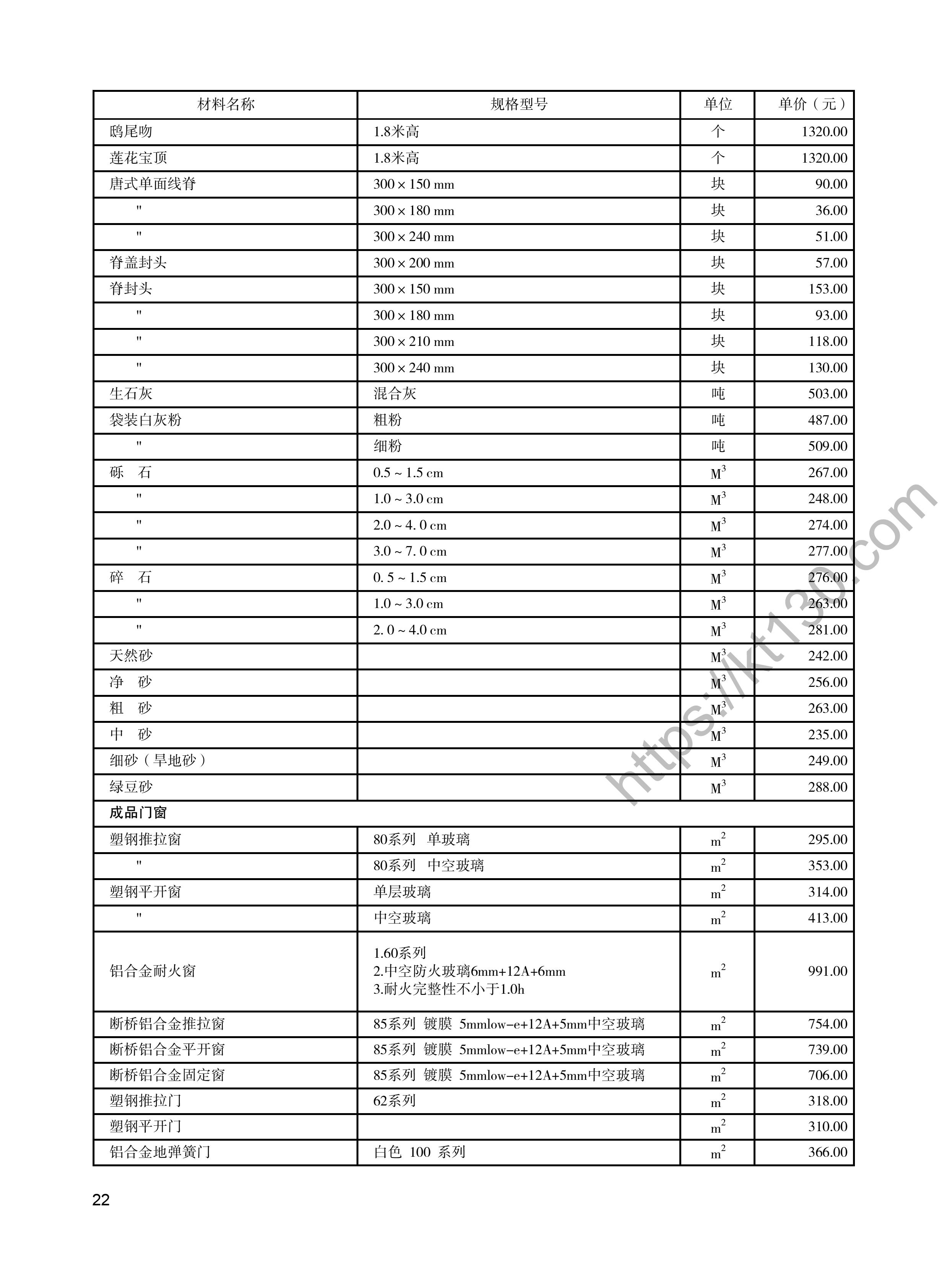 陕西省2022年4月建筑材料价_成品门窗_48142
